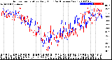 Milwaukee Weather Outdoor Temperature<br>Daily High<br>(Past/Previous Year)