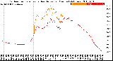 Milwaukee Weather Outdoor Temperature<br>vs Heat Index<br>per Minute<br>(24 Hours)