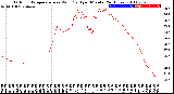 Milwaukee Weather Outdoor Temperature<br>vs Wind Chill<br>per Minute<br>(24 Hours)