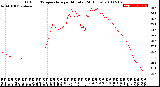 Milwaukee Weather Outdoor Temperature<br>per Minute<br>(24 Hours)