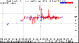 Milwaukee Weather Wind Direction<br>Normalized and Average<br>(24 Hours) (New)