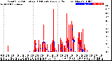 Milwaukee Weather Wind Speed<br>Actual and 10 Minute<br>Average<br>(24 Hours) (New)