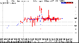 Milwaukee Weather Wind Direction<br>Normalized and Average<br>(24 Hours) (Old)