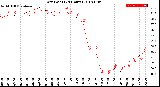 Milwaukee Weather Dew Point<br>(24 Hours)