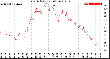 Milwaukee Weather Heat Index<br>(24 Hours)