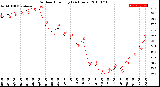 Milwaukee Weather Outdoor Humidity<br>(24 Hours)