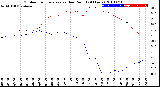 Milwaukee Weather Outdoor Temperature<br>vs Dew Point<br>(24 Hours)