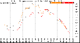 Milwaukee Weather Outdoor Temperature<br>vs Heat Index<br>(24 Hours)