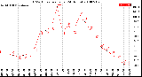 Milwaukee Weather THSW Index<br>per Hour<br>(24 Hours)