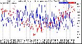 Milwaukee Weather Outdoor Humidity<br>At Daily High<br>Temperature<br>(Past Year)