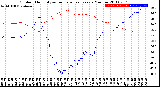 Milwaukee Weather Outdoor Humidity<br>vs Temperature<br>Every 5 Minutes