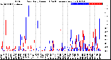 Milwaukee Weather Outdoor Rain<br>Daily Amount<br>(Past/Previous Year)