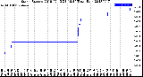 Milwaukee Weather Storm<br>Started 2018-07-13 23:19:14<br>Total Rain