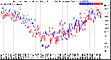 Milwaukee Weather Outdoor Temperature<br>Daily High<br>(Past/Previous Year)