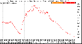 Milwaukee Weather Outdoor Temperature<br>vs Heat Index<br>per Minute<br>(24 Hours)