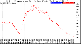 Milwaukee Weather Outdoor Temperature<br>vs Wind Chill<br>per Minute<br>(24 Hours)