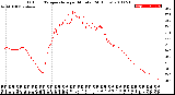 Milwaukee Weather Outdoor Temperature<br>per Minute<br>(24 Hours)