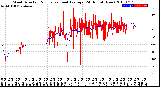 Milwaukee Weather Wind Direction<br>Normalized and Average<br>(24 Hours) (New)