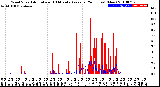 Milwaukee Weather Wind Speed<br>Actual and 10 Minute<br>Average<br>(24 Hours) (New)