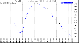 Milwaukee Weather Wind Chill<br>Hourly Average<br>(24 Hours)