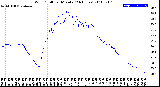 Milwaukee Weather Wind Chill<br>per Minute<br>(24 Hours)