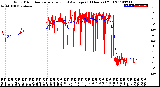 Milwaukee Weather Wind Direction<br>Normalized and Average<br>(24 Hours) (Old)