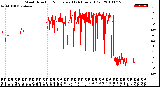 Milwaukee Weather Wind Direction<br>Normalized<br>(24 Hours) (Old)