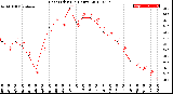 Milwaukee Weather Heat Index<br>(24 Hours)