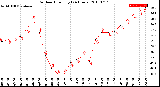 Milwaukee Weather Outdoor Humidity<br>(24 Hours)