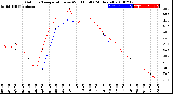 Milwaukee Weather Outdoor Temperature<br>vs Wind Chill<br>(24 Hours)