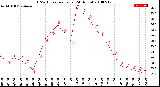 Milwaukee Weather THSW Index<br>per Hour<br>(24 Hours)