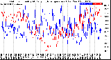 Milwaukee Weather Outdoor Humidity<br>At Daily High<br>Temperature<br>(Past Year)