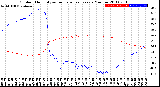 Milwaukee Weather Outdoor Humidity<br>vs Temperature<br>Every 5 Minutes