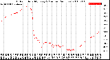 Milwaukee Weather Outdoor Humidity<br>Every 5 Minutes<br>(24 Hours)