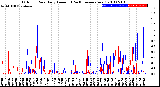 Milwaukee Weather Outdoor Rain<br>Daily Amount<br>(Past/Previous Year)