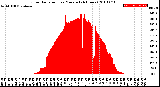 Milwaukee Weather Solar Radiation<br>per Minute<br>(24 Hours)