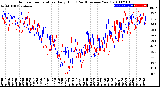 Milwaukee Weather Outdoor Temperature<br>Daily High<br>(Past/Previous Year)