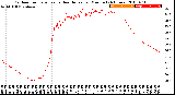 Milwaukee Weather Outdoor Temperature<br>vs Heat Index<br>per Minute<br>(24 Hours)