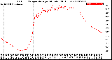 Milwaukee Weather Outdoor Temperature<br>per Minute<br>(24 Hours)