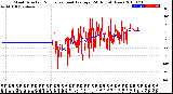 Milwaukee Weather Wind Direction<br>Normalized and Average<br>(24 Hours) (New)