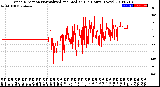 Milwaukee Weather Wind Direction<br>Normalized and Median<br>(24 Hours) (New)