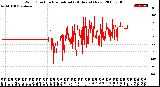 Milwaukee Weather Wind Direction<br>Normalized<br>(24 Hours) (New)