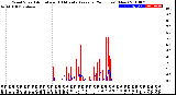 Milwaukee Weather Wind Speed<br>Actual and 10 Minute<br>Average<br>(24 Hours) (New)