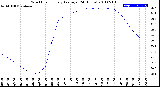 Milwaukee Weather Wind Chill<br>Hourly Average<br>(24 Hours)