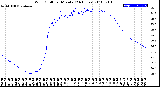 Milwaukee Weather Wind Chill<br>per Minute<br>(24 Hours)