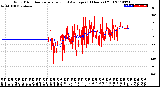 Milwaukee Weather Wind Direction<br>Normalized and Average<br>(24 Hours) (Old)