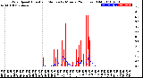 Milwaukee Weather Wind Speed<br>Actual and Median<br>by Minute<br>(24 Hours) (Old)