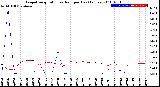 Milwaukee Weather Evapotranspiration<br>vs Rain per Day<br>(Inches)