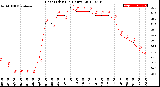 Milwaukee Weather Heat Index<br>(24 Hours)