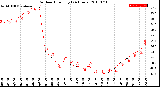 Milwaukee Weather Outdoor Humidity<br>(24 Hours)